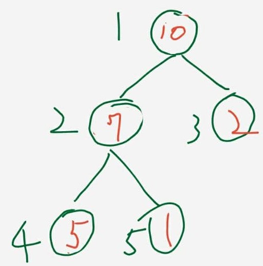 Heap 調整步驟第二張示意圖