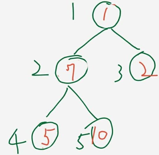 Heap 調整步驟第三張示意圖