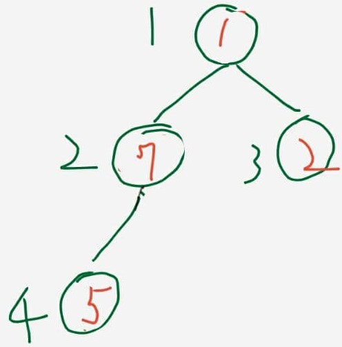 Heap 調整步驟第四張示意圖